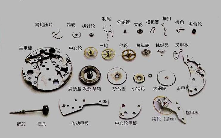 手表配件（图）-北京劳力士保养维修中心